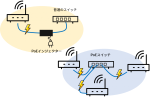 Aruba 無線LANの価格 | ATC構築サービス